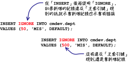 MySQL 超新手入门（6） CRUD 与资料维护
