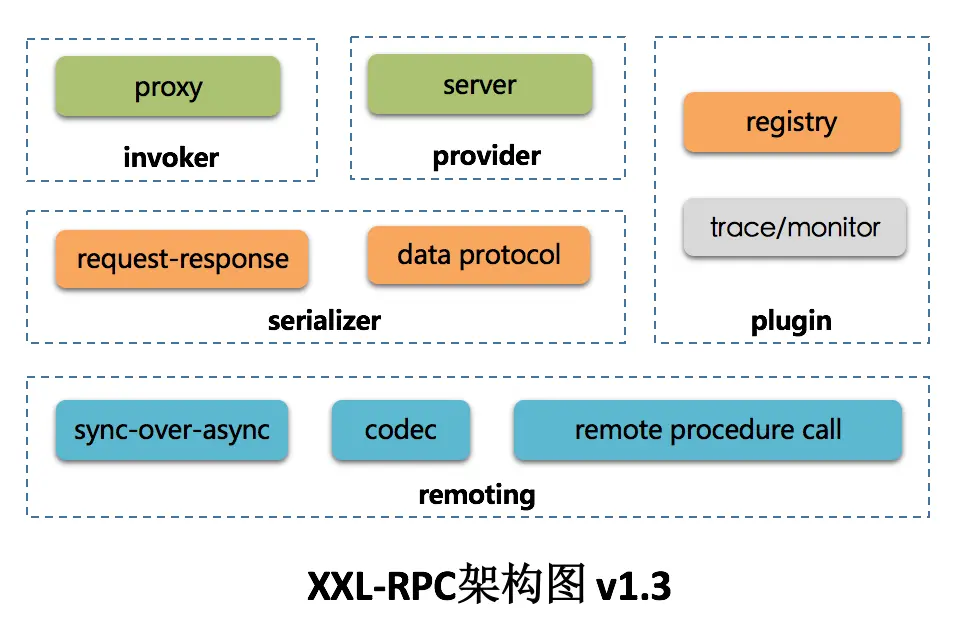 XXL-RPC v1.4.0，分布式服务框架