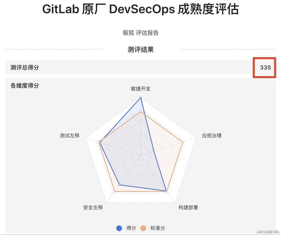 如何备份极狐GitLab 信任域名证书