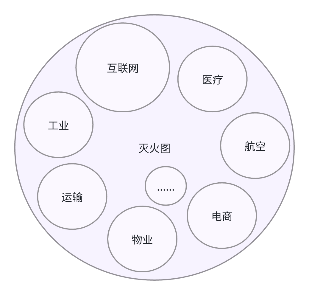 灭火图 - 故障发现和定位的入口