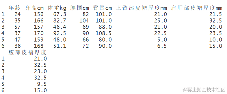 R语言多维度视角下白领人群健康体质检测数据关系可视化分析