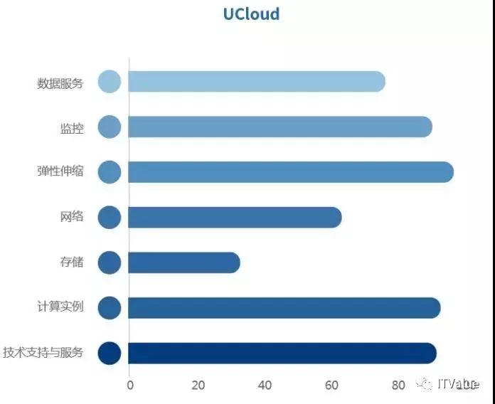 《2017中国云计算评测报告》重磅发布 阿里云、AWS、微软云实力PK