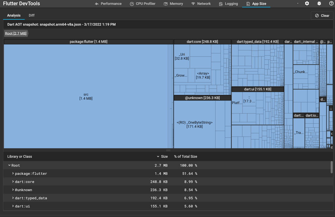 2022 Flutter Performance 性能调试工具 devTools 