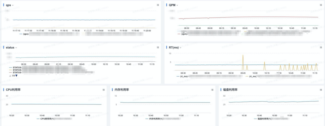 高德 Serverless 平台建设及实践