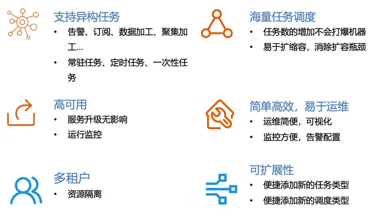 亿级异构任务调度框架设计与实践
