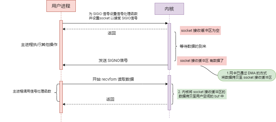 Linux 网络编程从入门到进阶 学习指南