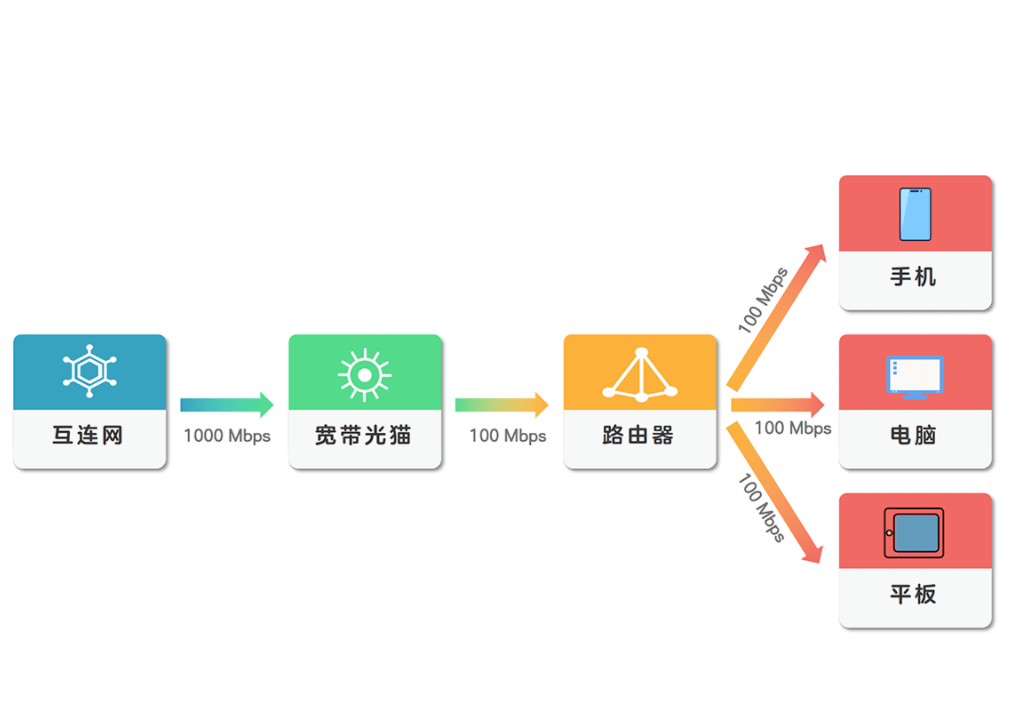 先是IPV6，再是WI-FI7你都清楚这是什么吗？