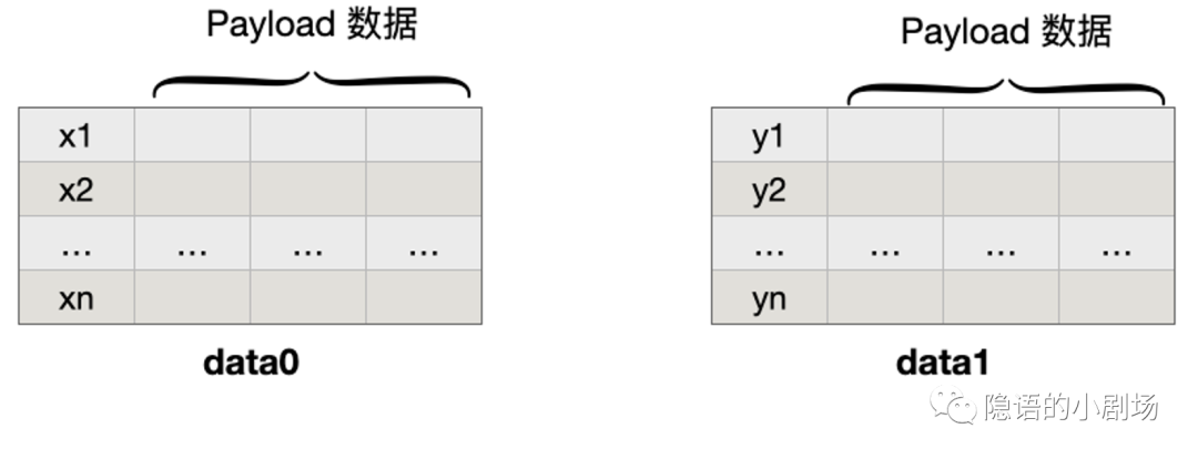 隐语小课｜隐私求交（PSI）及其应用场景