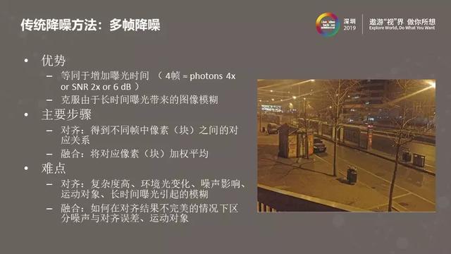 图像视频降噪的现在与未来——从经典方法到深度学习