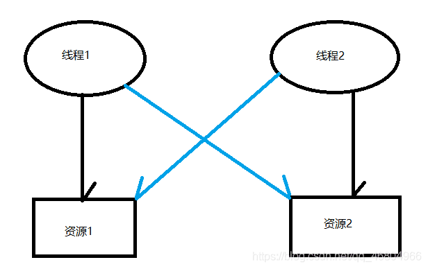 关于线程安全问题，这一篇应该是全网讲的最明白的了！