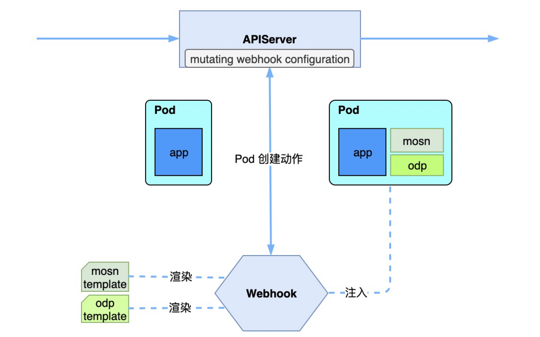 蚂蚁金服 Service Mesh 技术风险思考和实践