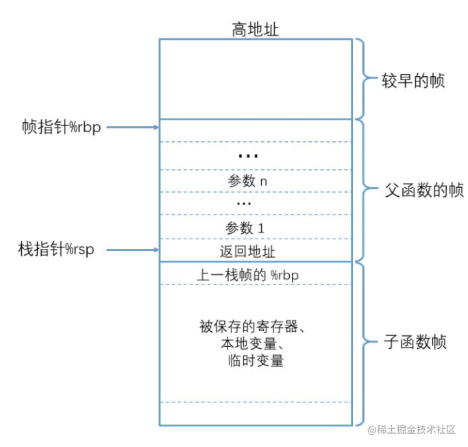 故障分析 | 系统崩溃分析小妙招