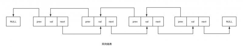 线性数据结构之链表