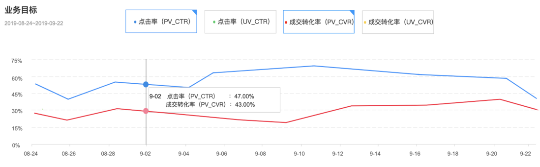基于 MaxCompute 的智能推荐解决方案