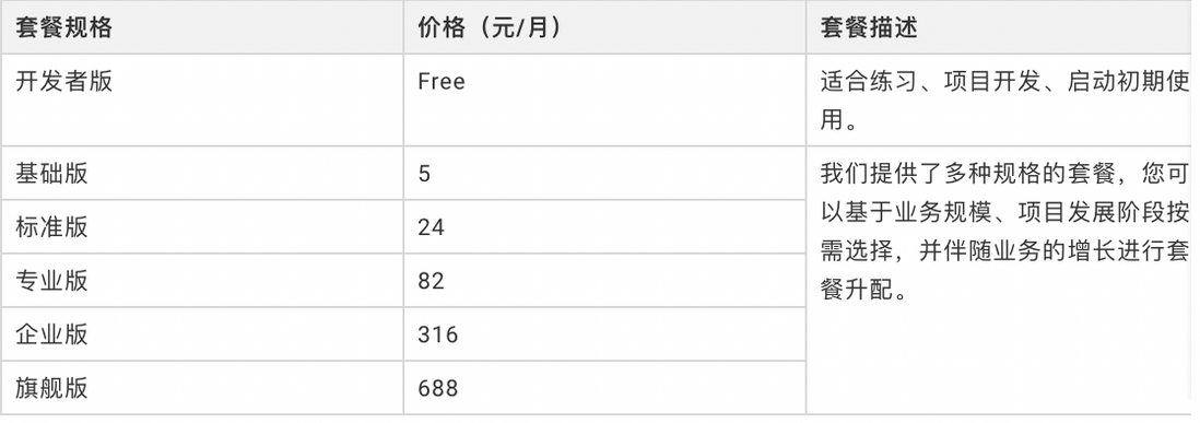 一文搞懂EMAS Serverless小程序开发｜电子书免费下载