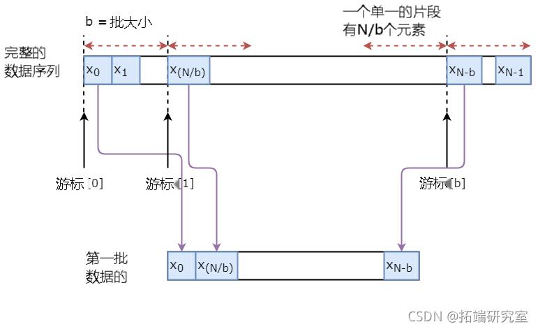 拓端tecdat|Python中TensorFlow的长短期记忆神经网络(LSTM)、指数移动平均法预测股票市场和可视化