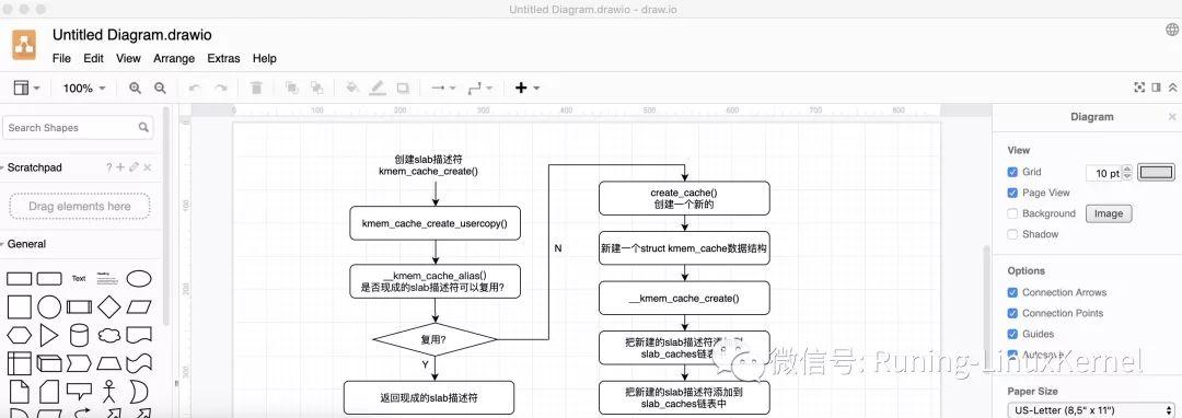 MAC上用word写文档没visio咋画图？