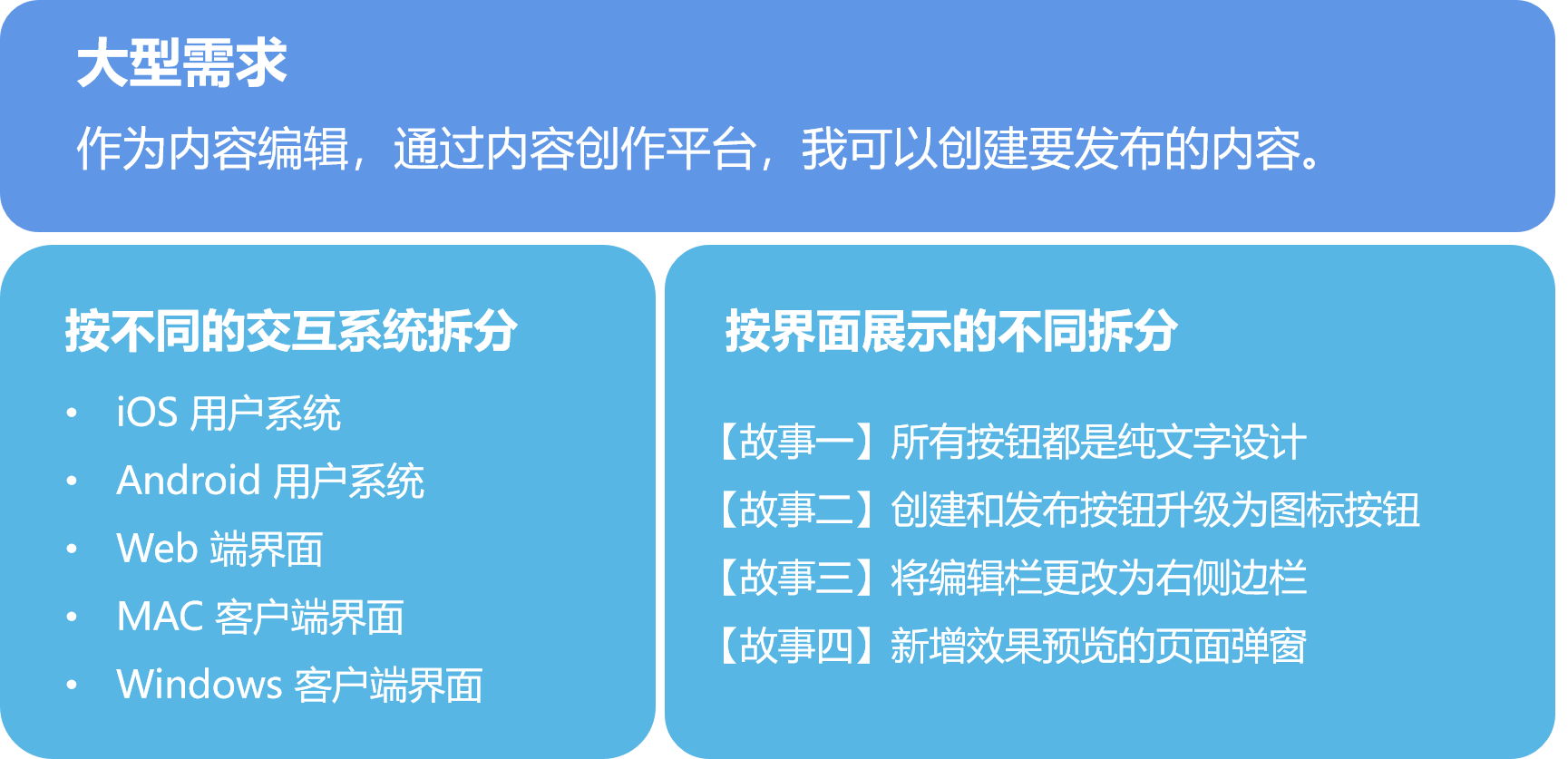 研发需求拆分的全流程详解 | 敏捷实践