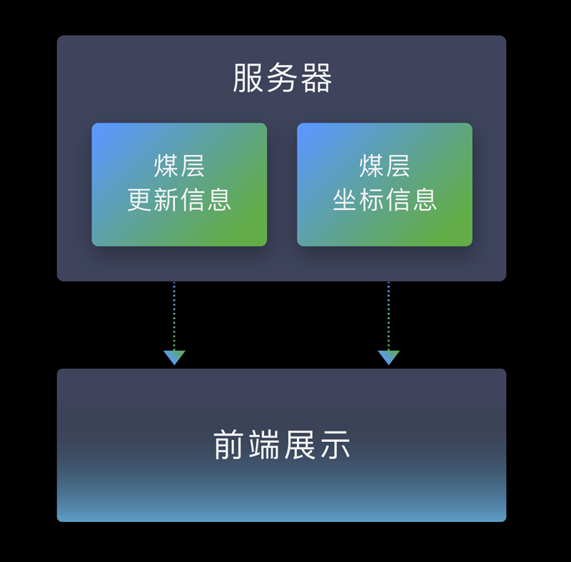 基于钻孔数据的三维地质模型可视化