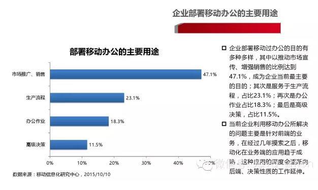 移动办公应用需求分析