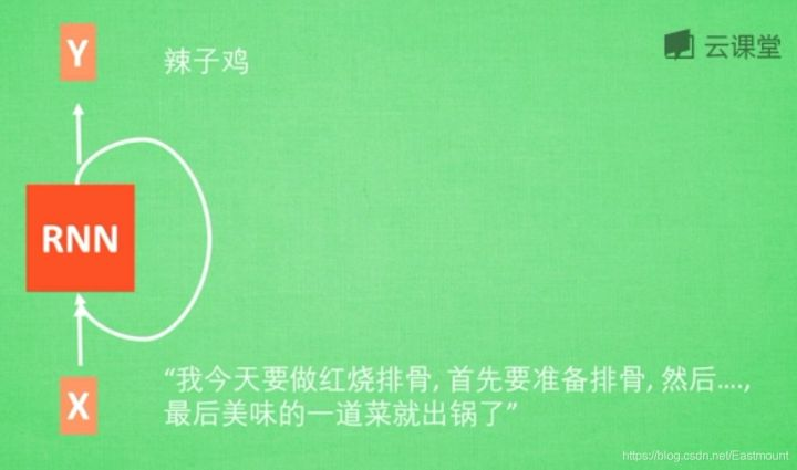 循环神经网络LSTM RNN回归：sin曲线预测