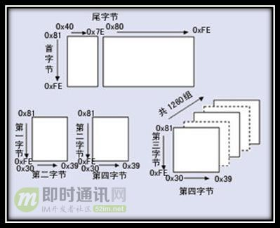 字符编码那点事：快速理解ASCII、Unicode、GBK和UTF-8