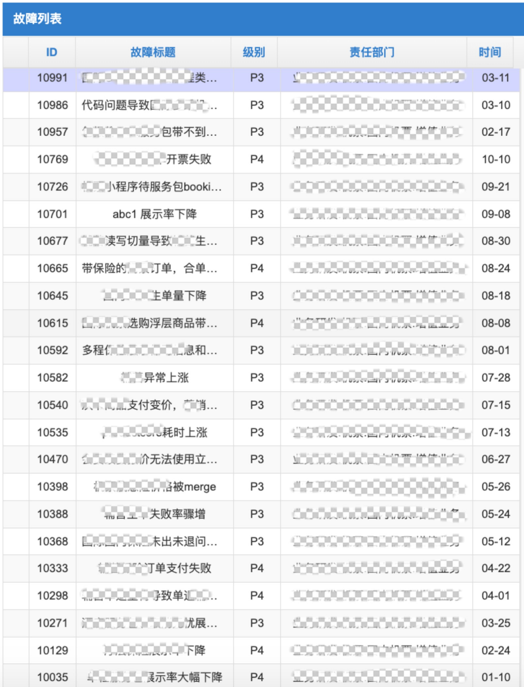 如何减少创建订单、支付等线上写场景漏测？去哪儿流量录制回放实践