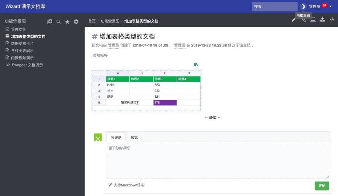 开源文档管理系统 Wizard 1.2.3 发布