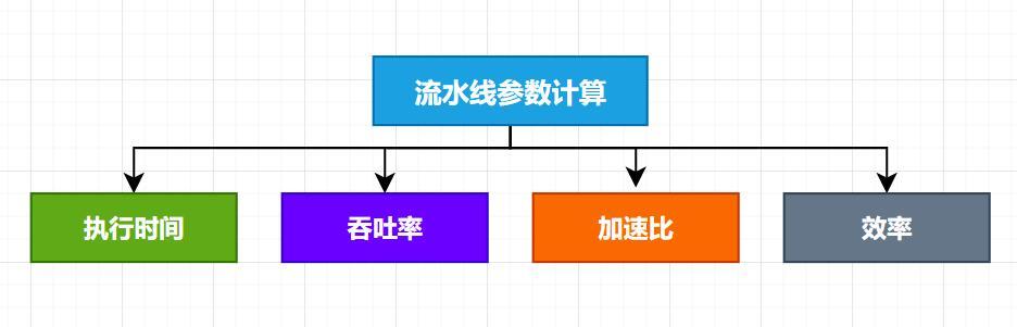 计算机中的流水线技术到底是个啥？