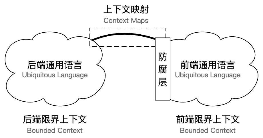 基于 Observable 构建前端防腐策略