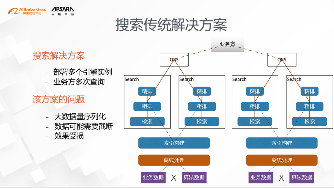 搜索引擎新架构：与SQL不得不说的故事