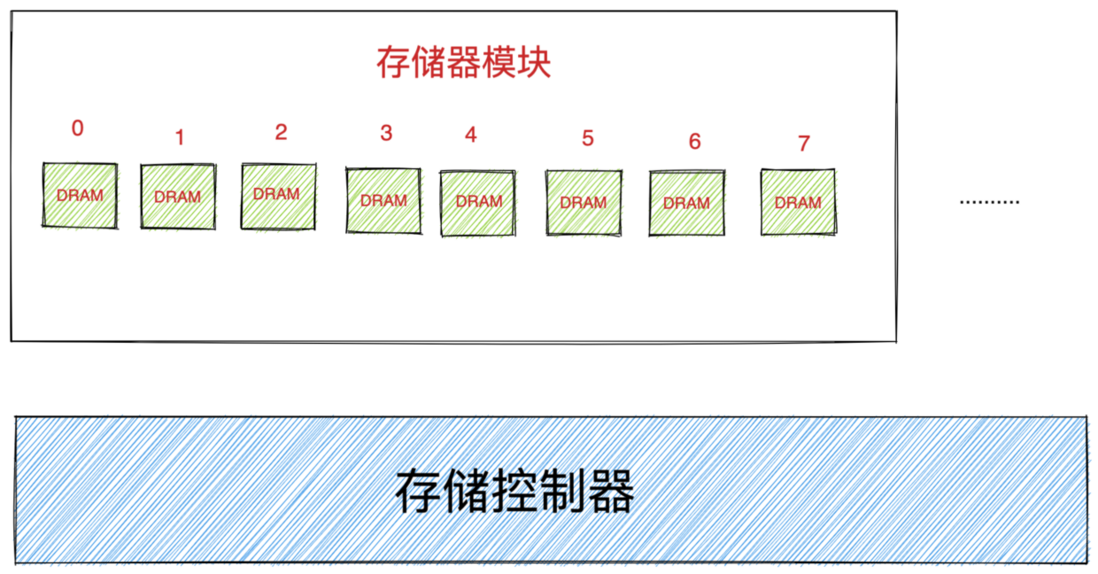 重磅硬核 | 一文聊透对象在 JVM 中的内存布局，以及内存对齐和压缩指针的原理及应用