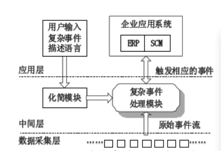 码农节快乐|一个系统，高效解决复杂事件采集-计算-实时触达