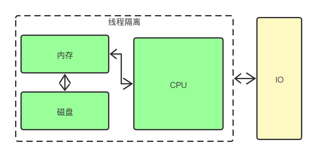 从零开始JVM(一)：初探JVM运行时数据区域