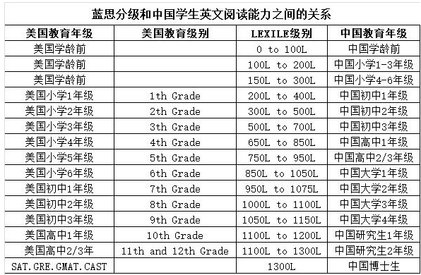 【科普】蓝思值是什么？
