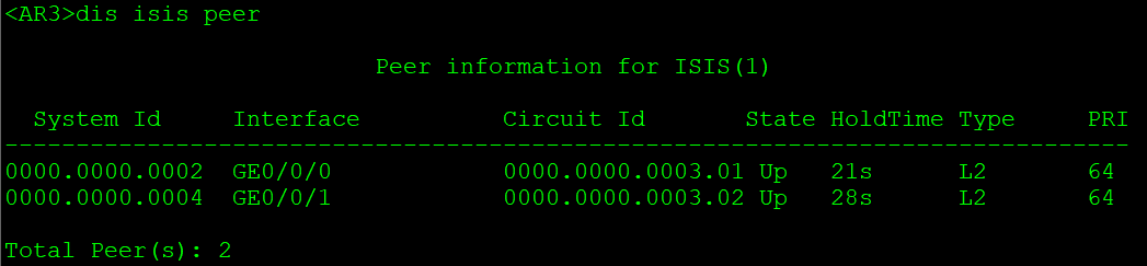 ISIS数据库同步和外部路由