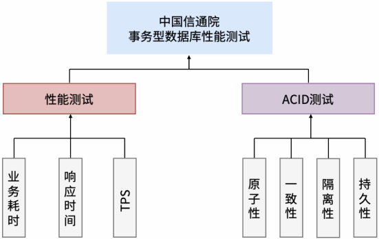 安全可信 | 通过双项测试！TeleDB实力亮剑！