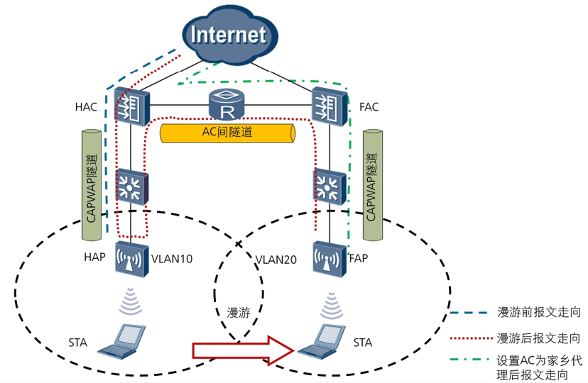 原来【WiFi无缝漫游】是这么回事！