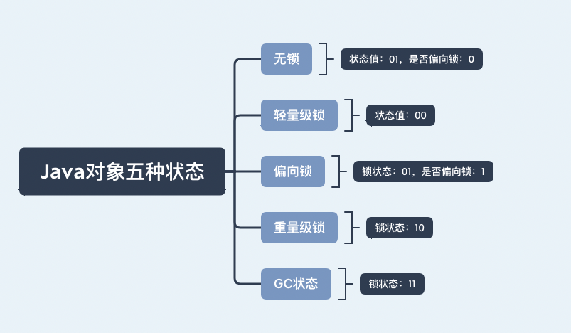 多线程学习第三课