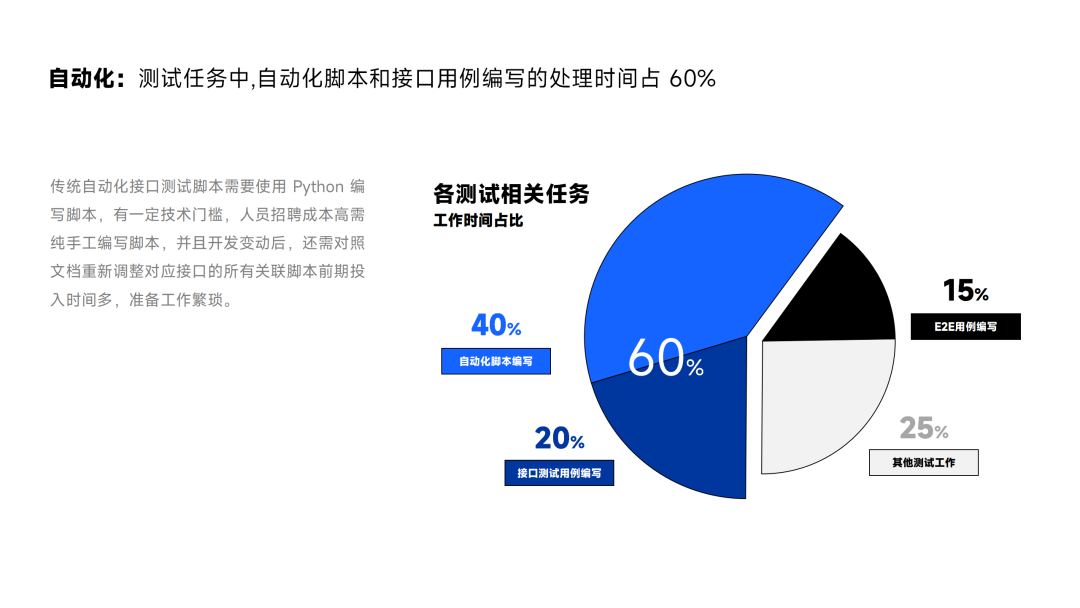 DevOps 中 API 治理的工程问题和落地实践案例