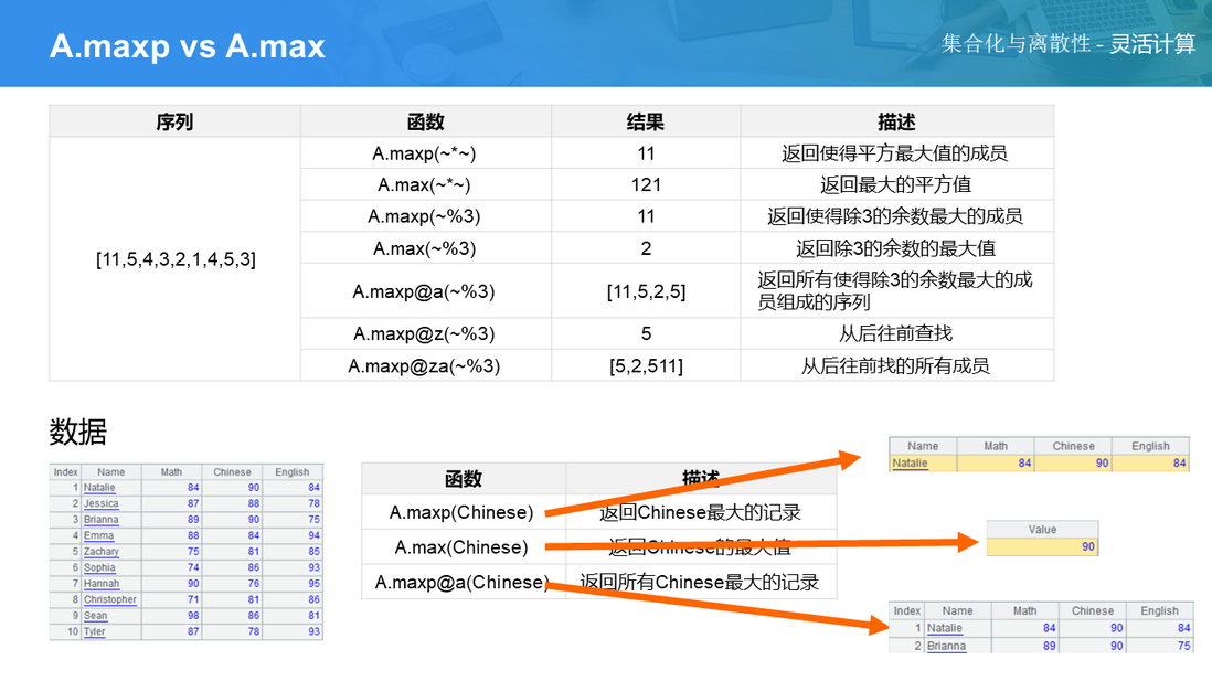 SPL 教案——集合