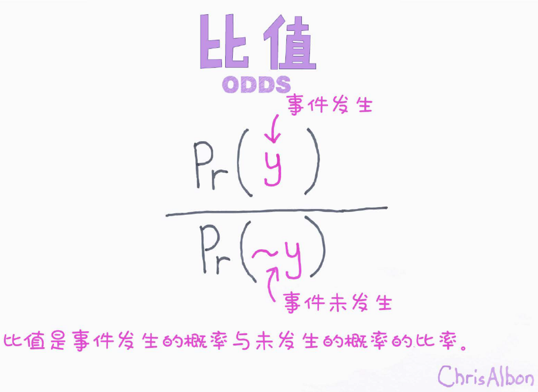 297个机器学习彩图知识点（10）