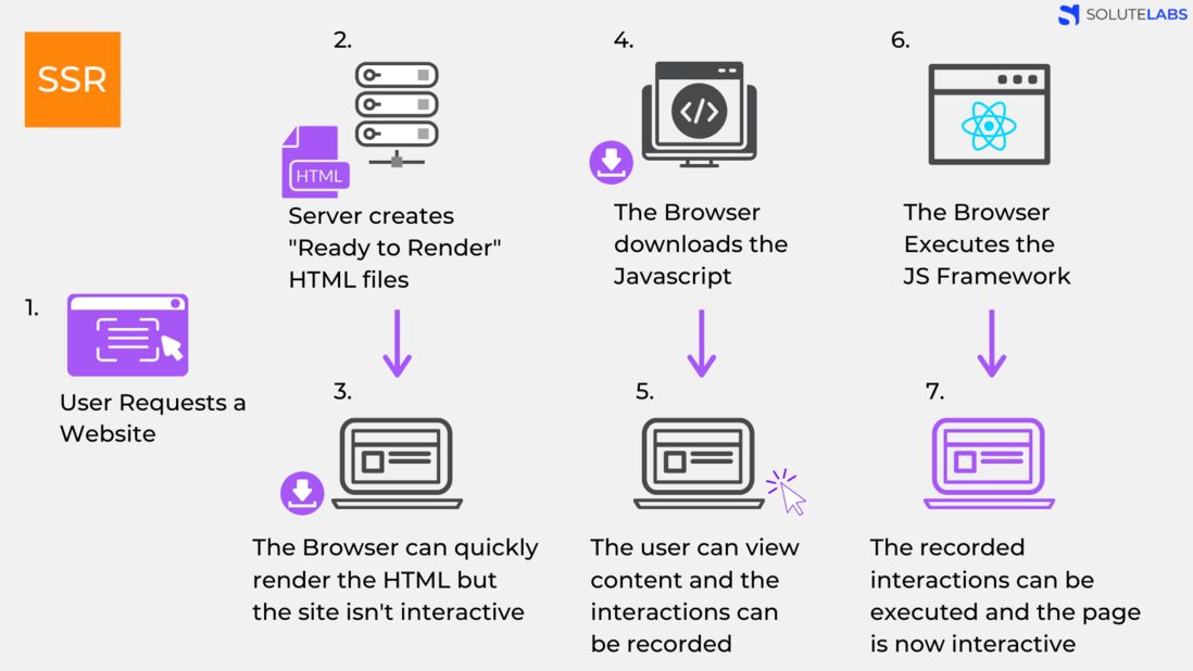 关于 SAP 产品 UI 的搜索引擎优化 SEO - Search Engine Optimization