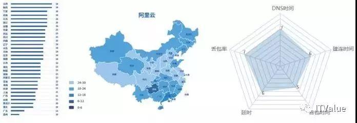 《2017中国云计算评测报告》重磅发布 阿里云、AWS、微软云实力PK