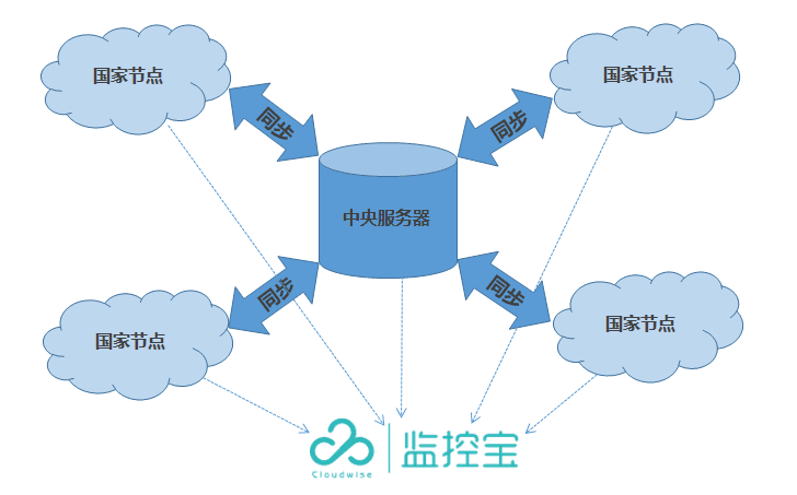 选择合适的监控指标 确保跨境电商网站业务稳步增长