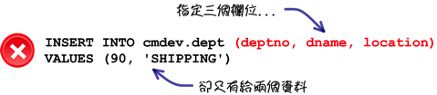 MySQL 超新手入门（6） CRUD 与资料维护