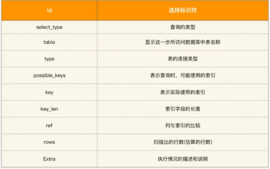 SQL：我为什么慢你心里没数吗？