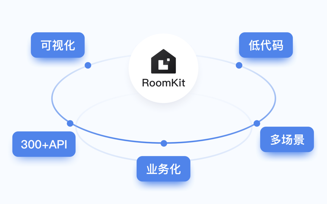 即构发布 LCEP 产品「RoomKit」 ，实现房间内0代码接入