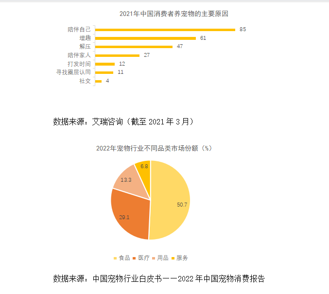 宠物社区-如何搭建一个宠物社交平台