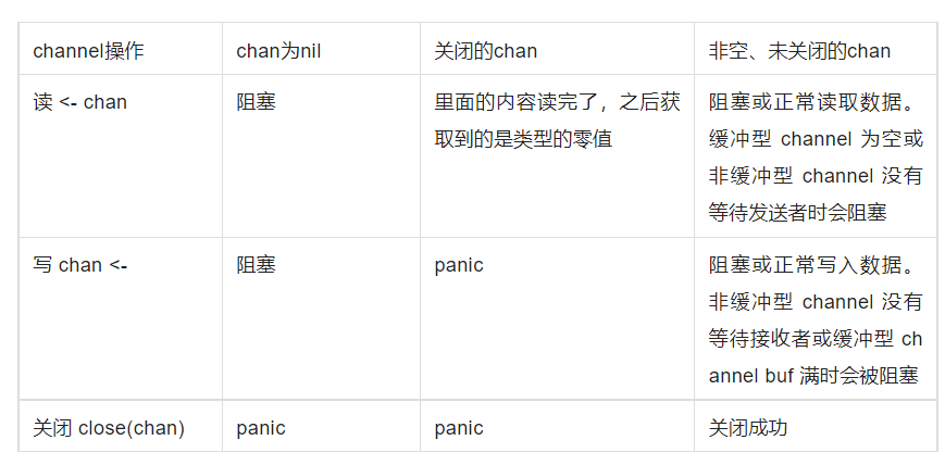 从鹅厂实例出发！分析Go Channel底层原理